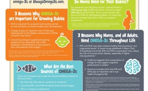 Omega-3s and Prenatal Health