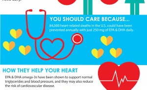 Omega-3s and Heart Health